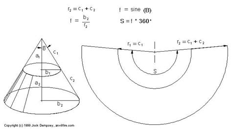 sheet metal funnel pattern|Cone Calculator for Pressure Vessel Fabrication .